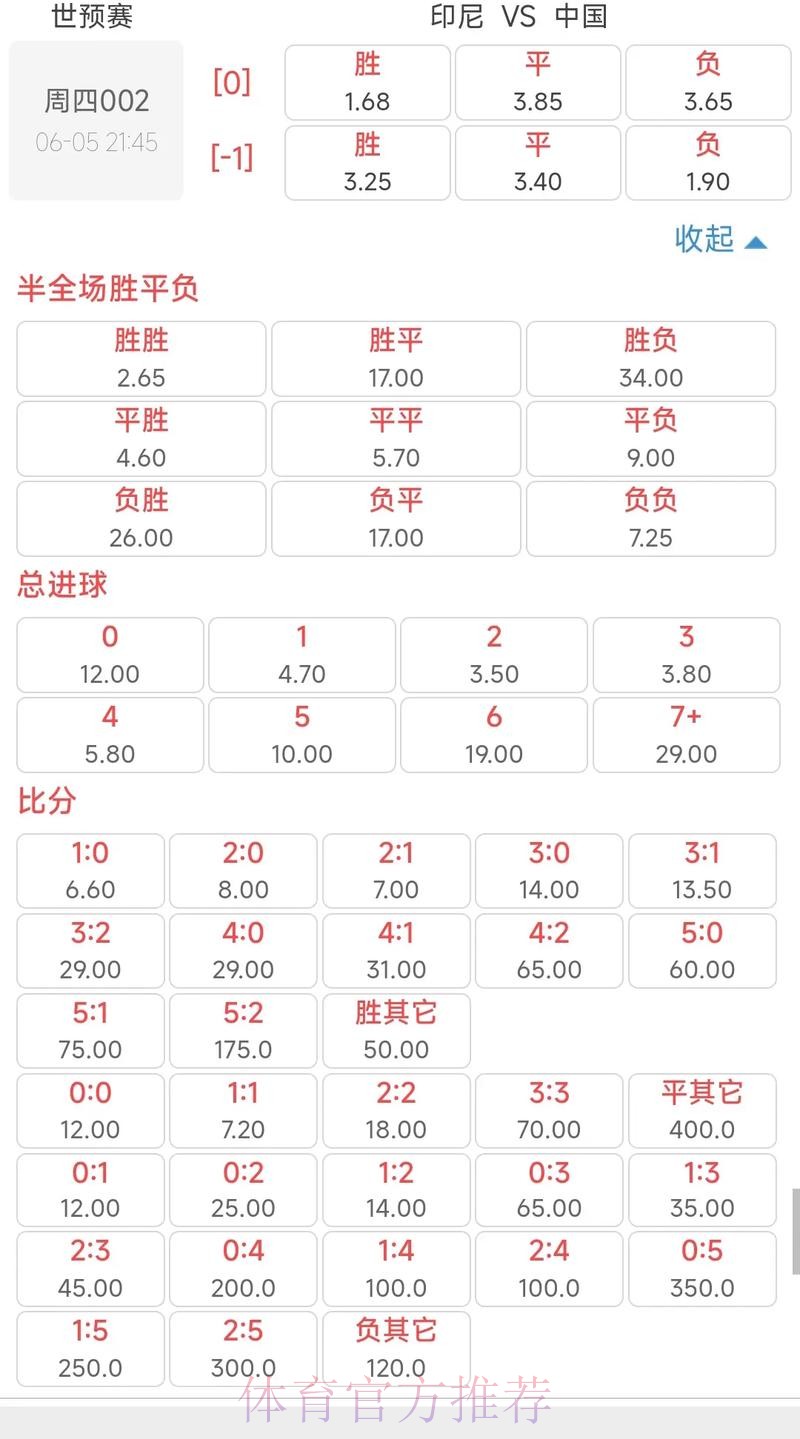 世界杯下注指南：如何挑选最佳赔率平台